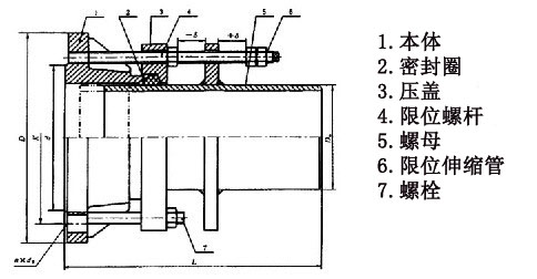 B2F型雙法蘭松套限位伸縮接頭